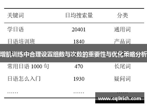 增肌训练中合理设置组数与次数的重要性与优化策略分析