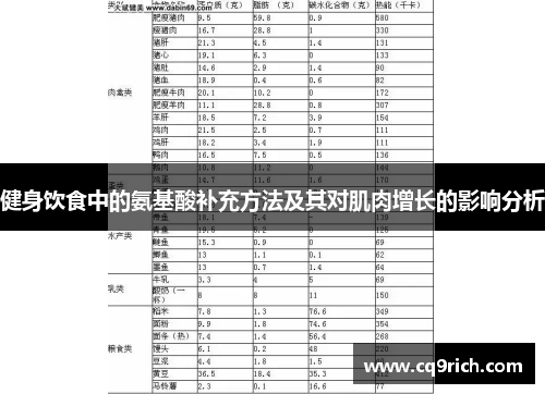 健身饮食中的氨基酸补充方法及其对肌肉增长的影响分析