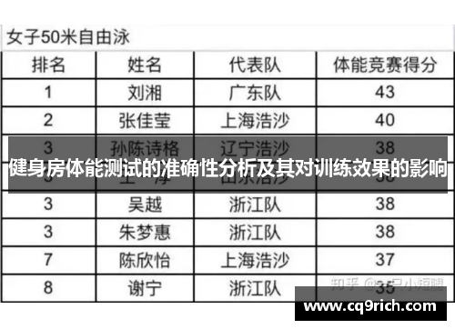 健身房体能测试的准确性分析及其对训练效果的影响